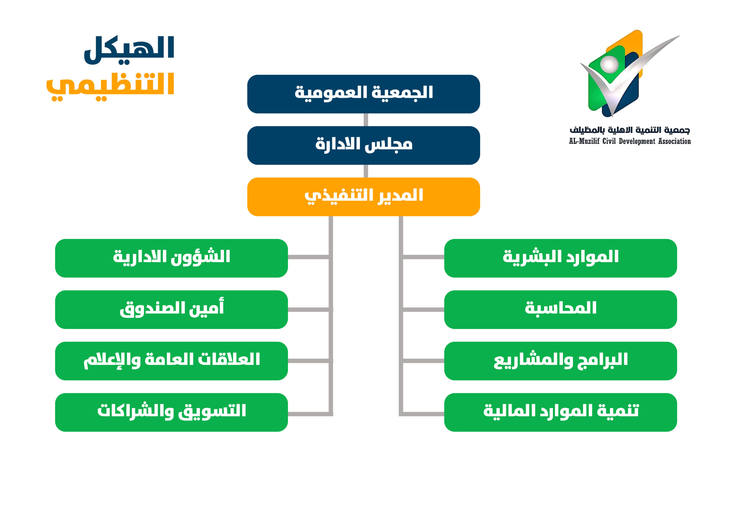 الهيكل التنظيمي copy scaled